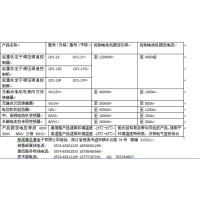 無觸點(diǎn)電動(dòng)機(jī)換向交流接觸器