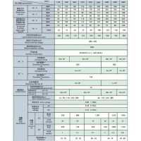 天水二一三 GSC2-185F 交流接觸器 **銷售