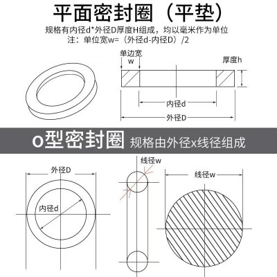 聚四氟墊片訂做生產(chǎn)  DN50  DN100法
