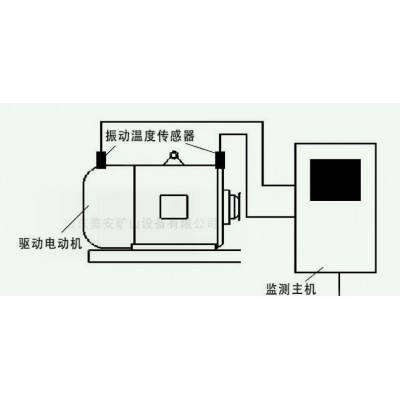 電機(jī)監(jiān)測(cè)裝置智能化監(jiān)控溫度振動(dòng)變