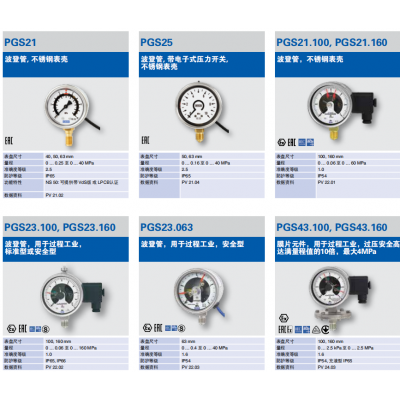 WIKA電接點的壓力表PGS21